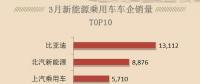 新能源汽車熱銷，只需要四部，按好電動汽車充電樁