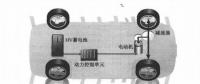 新能源電動汽車資訊，純電動汽車驅(qū)動系統(tǒng)電力如何傳輸方向
