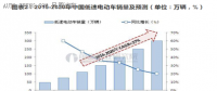 低速電動汽車行業(yè)洗牌即將展開！