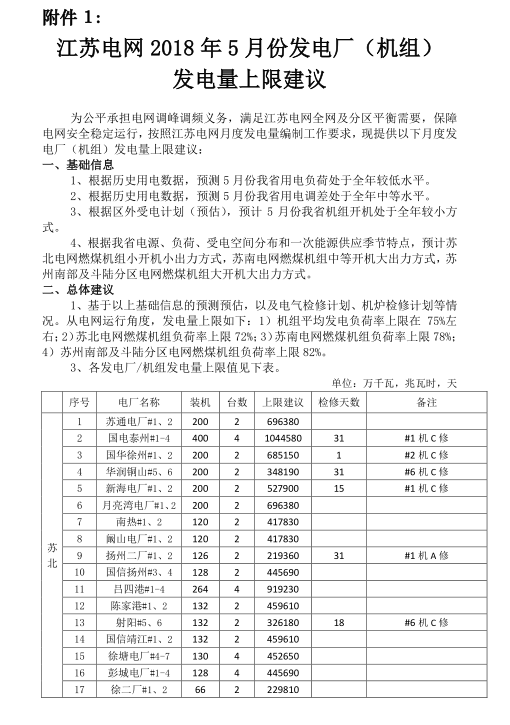 2018年5月江蘇省電力集中競(jìng)價(jià)交易23日開始申報(bào)