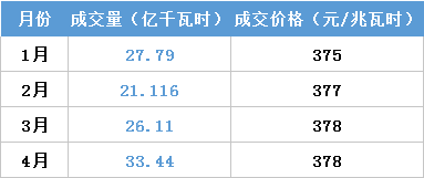 江蘇今年月競讓利1.5億 不足廣東1/4！