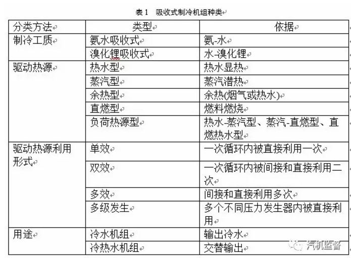 多能互補綜合能源系統(tǒng)設(shè)計及優(yōu)化