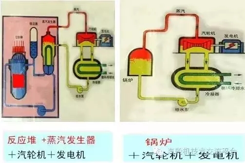 核電站會像原子彈一樣爆炸？吃碘鹽能防輻射？誤會大了！