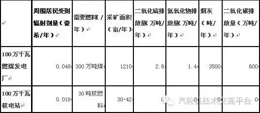 核電站會像原子彈一樣爆炸？吃碘鹽能防輻射？誤會大了！