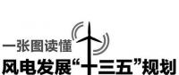 圖解：《風(fēng)電發(fā)展“十三五”規(guī)劃》