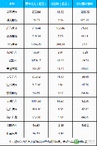 16家上市車企2017年業(yè)績(jī)及新能源規(guī)劃盤點(diǎn)