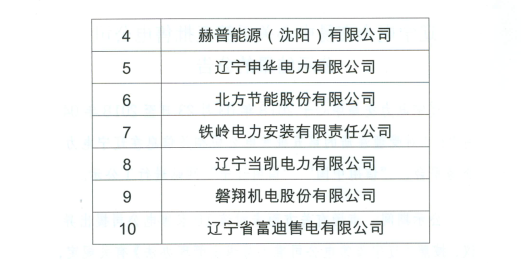 【遼寧電力交易中心】《關(guān)于第五批售電公司公示結(jié)果的公告》