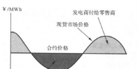 采用金融工具控制電力市場中長期<font color=