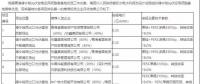 光伏平價(jià)上網(wǎng)提前到來(lái)？三峽+陽(yáng)光0.31元/kWh中標(biāo)青海光伏領(lǐng)跑基地項(xiàng)目