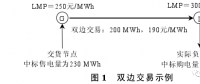 美國(guó)電力市場(chǎng)中的金融交易模式（二）