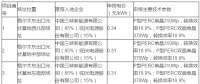 青海格爾木、德令哈光伏領跑者基地評優(yōu)結(jié)果出爐