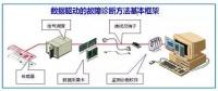 數據分析是推動智能工廠發(fā)展的重要引擎