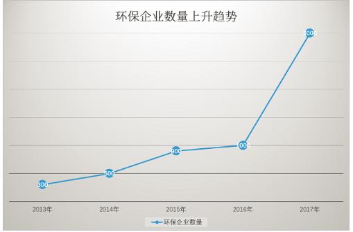 理論市場高達5至9萬億 土壤修復爆發(fā)基礎堅固
