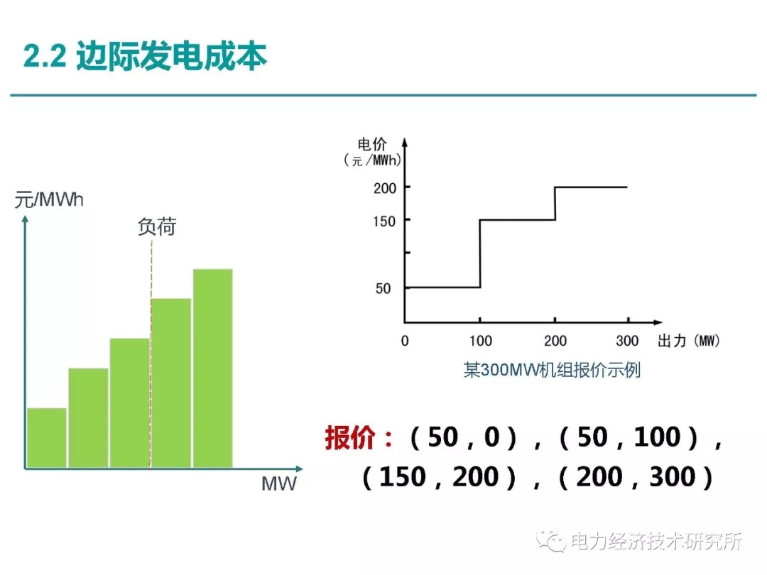 解讀丨如何管理電力現(xiàn)貨市場的價(jià)格波動風(fēng)險(xiǎn)