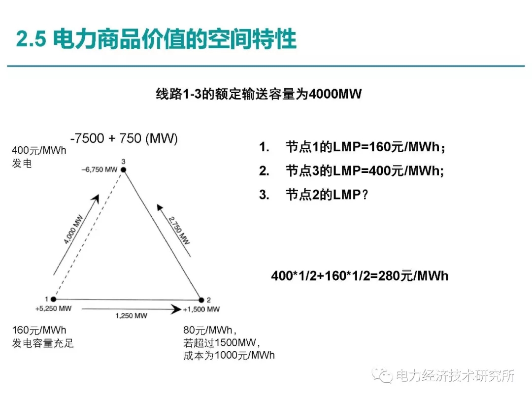 解讀丨如何管理電力現(xiàn)貨市場的價(jià)格波動風(fēng)險(xiǎn)