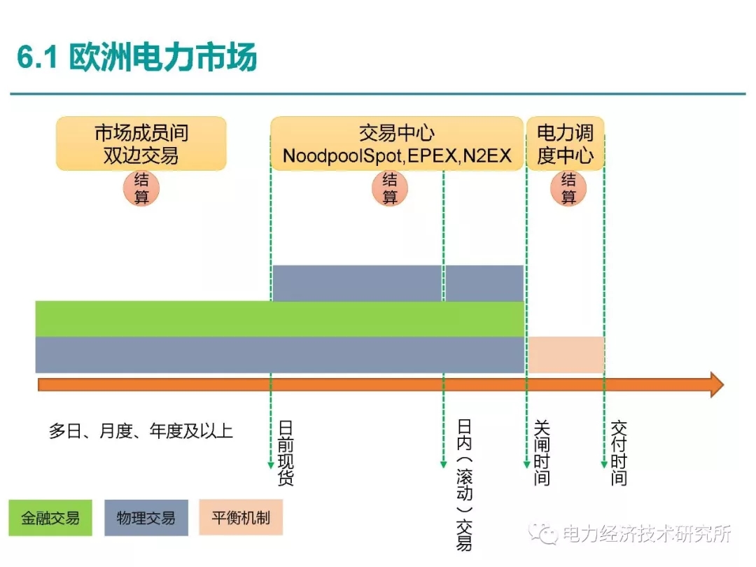 解讀丨如何管理電力現(xiàn)貨市場的價(jià)格波動風(fēng)險(xiǎn)