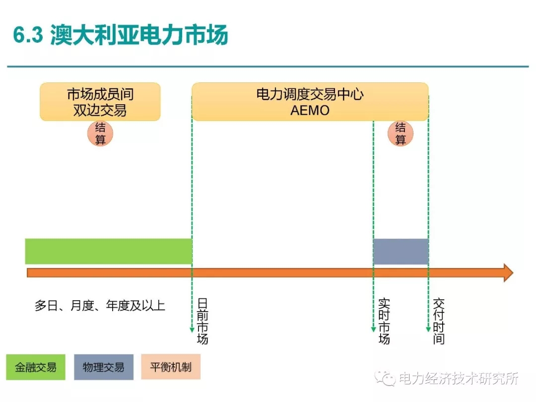 解讀丨如何管理電力現(xiàn)貨市場的價(jià)格波動風(fēng)險(xiǎn)