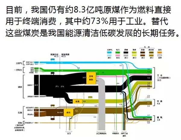 電力規(guī)劃設(shè)計(jì)總院：預(yù)計(jì)中國(guó)今年全社會(huì)用電量增速超過4%