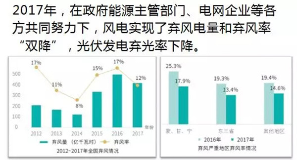 電力規(guī)劃設(shè)計(jì)總院：預(yù)計(jì)中國(guó)今年全社會(huì)用電量增速超過4%