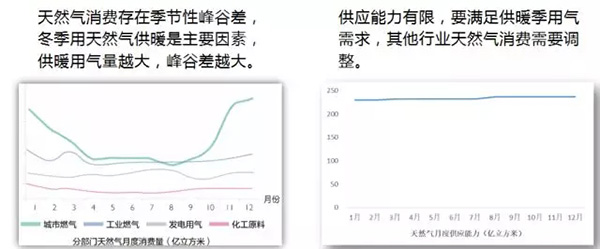 電力規(guī)劃設(shè)計(jì)總院：預(yù)計(jì)中國(guó)今年全社會(huì)用電量增速超過4%