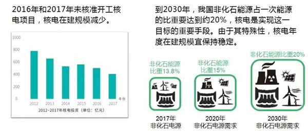 電力規(guī)劃設(shè)計(jì)總院：預(yù)計(jì)中國(guó)今年全社會(huì)用電量增速超過4%