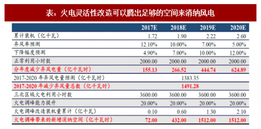 2018年我國(guó)風(fēng)電行業(yè)市場(chǎng)現(xiàn)狀及發(fā)展空間分析【圖】