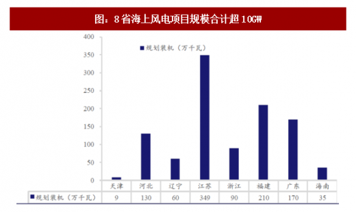 2018年我國(guó)風(fēng)電行業(yè)市場(chǎng)現(xiàn)狀及發(fā)展空間分析【圖】
