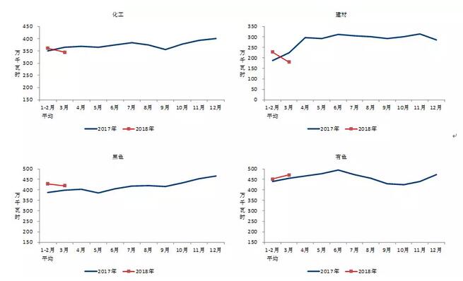 中電聯(lián)：2018年一季度并網(wǎng)風(fēng)電1.7億千瓦、風(fēng)電發(fā)電量978億千瓦時、風(fēng)電投資66億元（附數(shù)據(jù)）