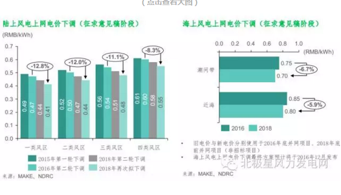 MAKE發(fā)布六大深度預(yù)測(cè)成果研判中國(guó)風(fēng)電市場(chǎng)（附專訪）
