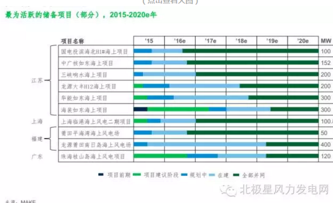 MAKE發(fā)布六大深度預(yù)測(cè)成果研判中國(guó)風(fēng)電市場(chǎng)（附專訪）