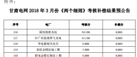 3月份甘肅電網(wǎng)“兩個細(xì)則”考核補償結(jié)果預(yù)公告