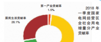 國網(wǎng)區(qū)域2018年一季度電力供需特點(diǎn)及二季度電力供需形勢預(yù)測