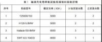 月可利用率99.26%，月均利用小時(shí)數(shù)417h——海上風(fēng)電，自主品牌大有可為