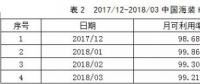 寧夏電網(wǎng)新能源運(yùn)營情況：風(fēng)電發(fā)電量153.05億度 同比增長18.93%