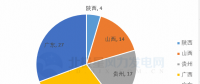 共計(jì)88個(gè)！5 省區(qū)2018年重點(diǎn)建設(shè)風(fēng)電項(xiàng)目詳情匯總