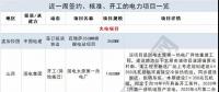 周見｜涉2428MW火電項目、860MW風(fēng)電項目...22個電力項目詳情請猛戳！