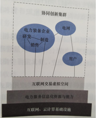 智慧售電服務云平臺的主要內(nèi)容