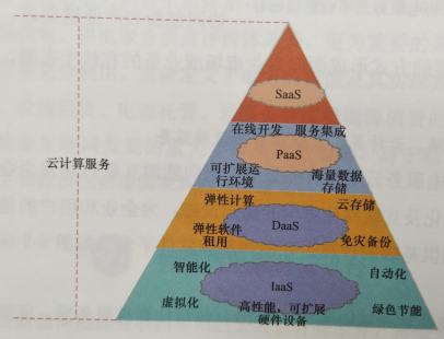 智慧售電服務云平臺的主要內(nèi)容