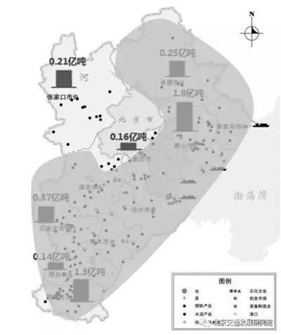 京津冀交通運輸結(jié)構(gòu)該怎么調(diào)？