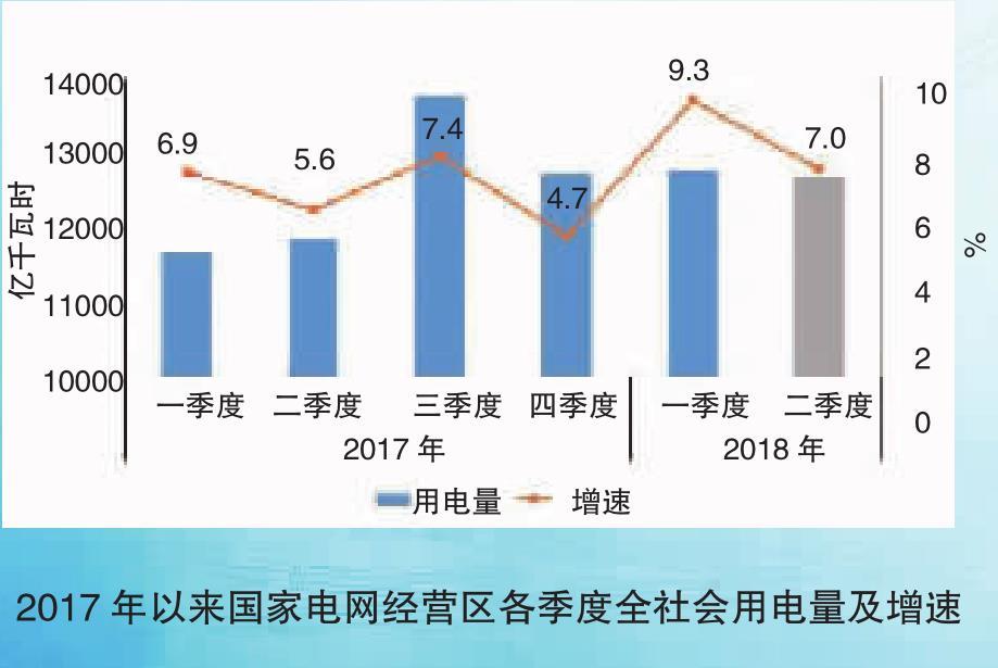 2018年一季度電力供需特點及二季度電力供需形勢預(yù)測
