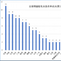 大云網(wǎng)售電觀察：增量配電網(wǎng)改革試點(diǎn)已點(diǎn)兵點(diǎn)將、將遍地開花！