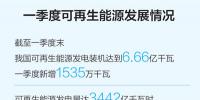 一季度可再生能源裝機規(guī)模繼續(xù)擴大，<font color=