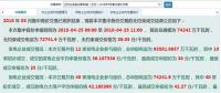 廣西2018年5月份月度競(jìng)價(jià)無約束結(jié)果公布