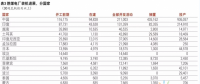 追蹤各國燃煤電廠的興衰之中國篇：2016年和2017年共暫停444吉瓦?燃煤電廠項(xiàng)目