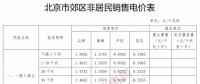 北京調(diào)電價：郊區(qū)一般工商業(yè)用戶電度電價下調(diào)1.53分/千瓦時