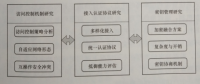 互聯(lián)網環(huán)境下多市場主體電力運營平臺技術——安全訪問控制