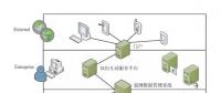面向用電雙向互動(dòng)服務(wù)的信息通信模型