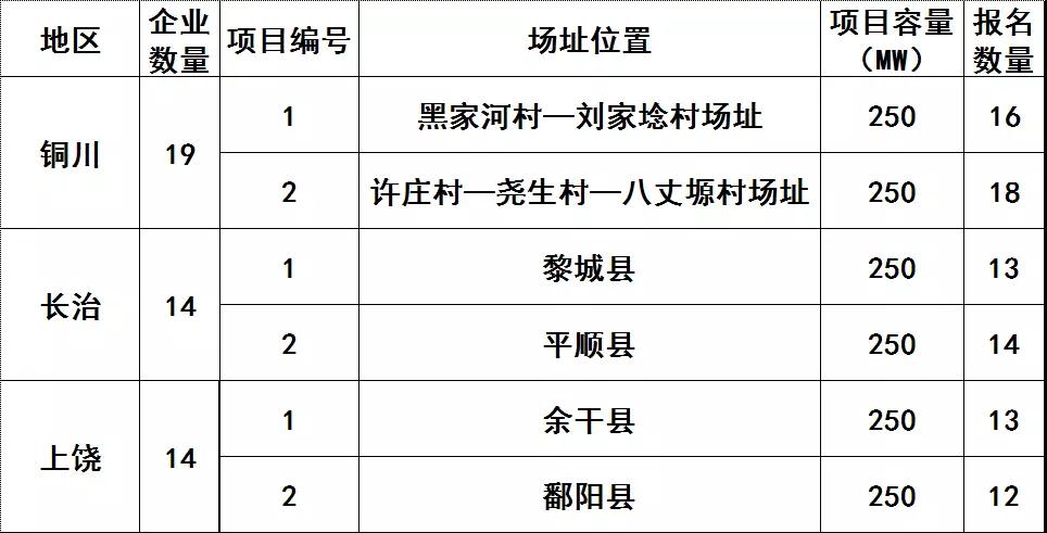 技術(shù)領(lǐng)跑者基地整裝待發(fā) HJT、IBC電池有望迎來風(fēng)口