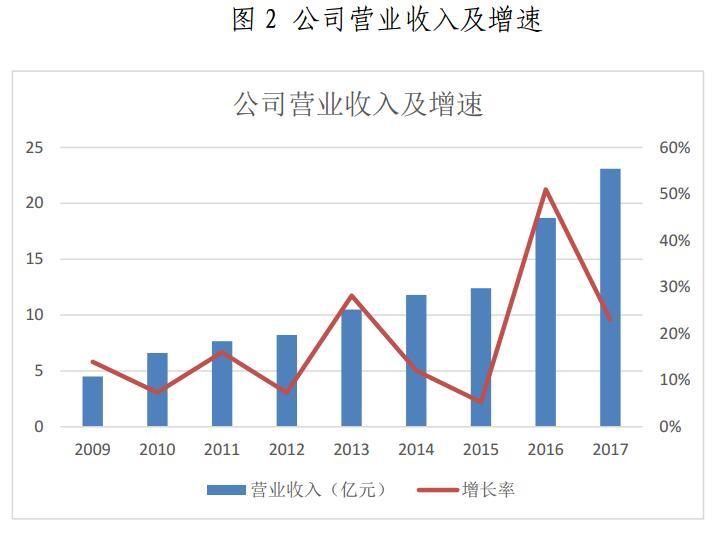 金山下來，智領未來（002090）：涉智慧能源、智慧城市