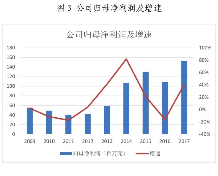金山下來，智領未來（002090）：涉智慧能源、智慧城市